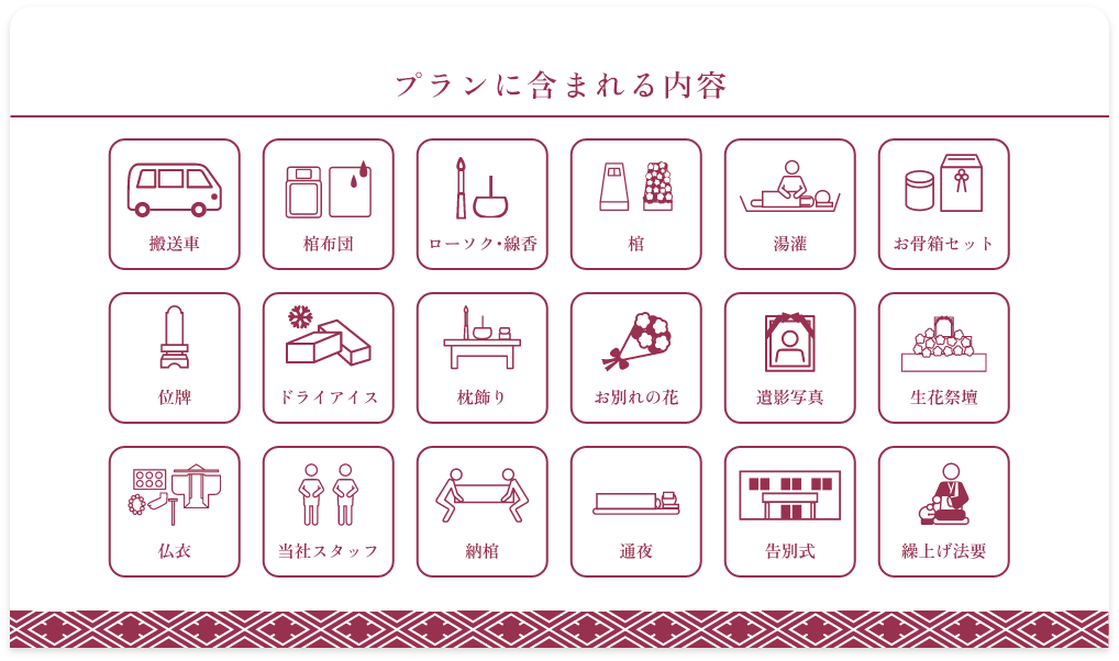 プランに含まれる内容
